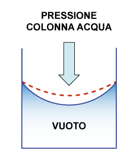 sensore-pressione-tipo-assoluto Sensore di pressione di tipo Assoluto
