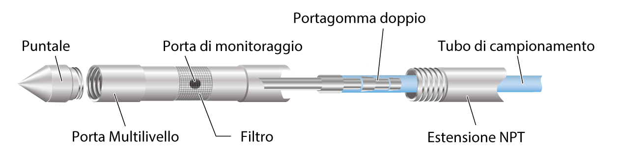 schema-615-multilivello-orizz Schema orizzontale multilivello 615ML