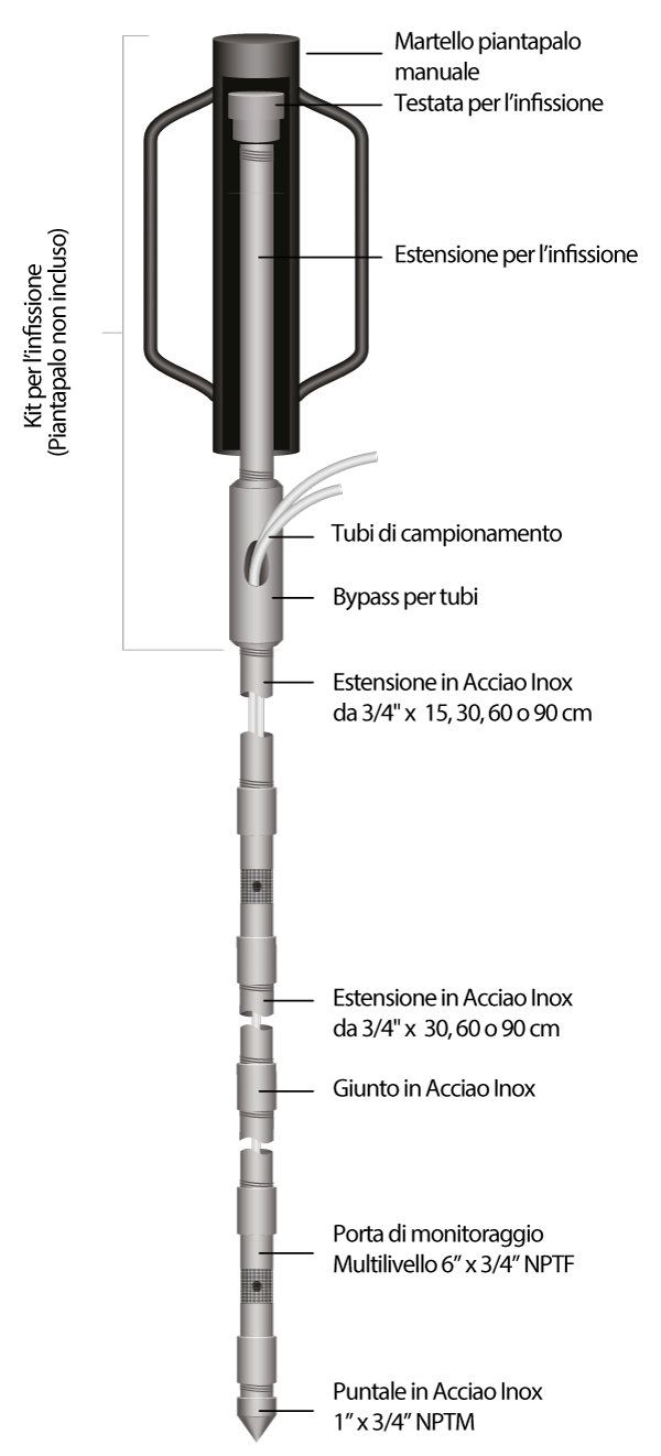 schema-615-multilivello Schema 615 Multilivello